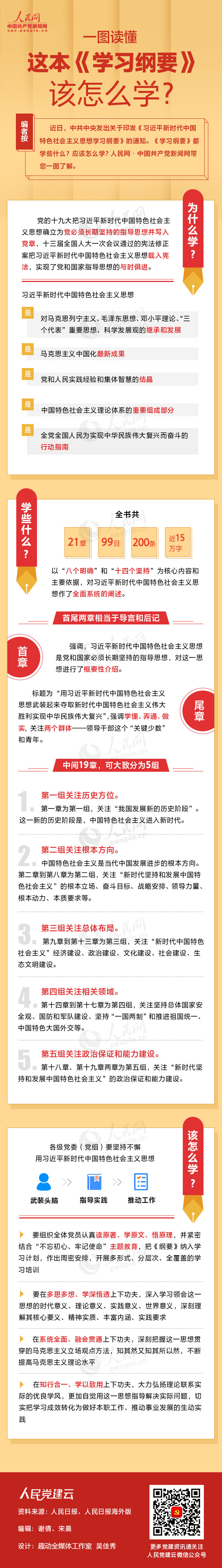 一图读懂这本《学习纲要》该怎么学？
